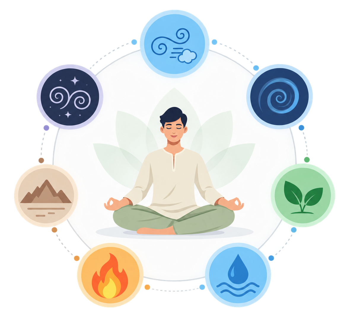 Ayurvedic Panchakarma therapy at Arogyam Shri Ayurveda